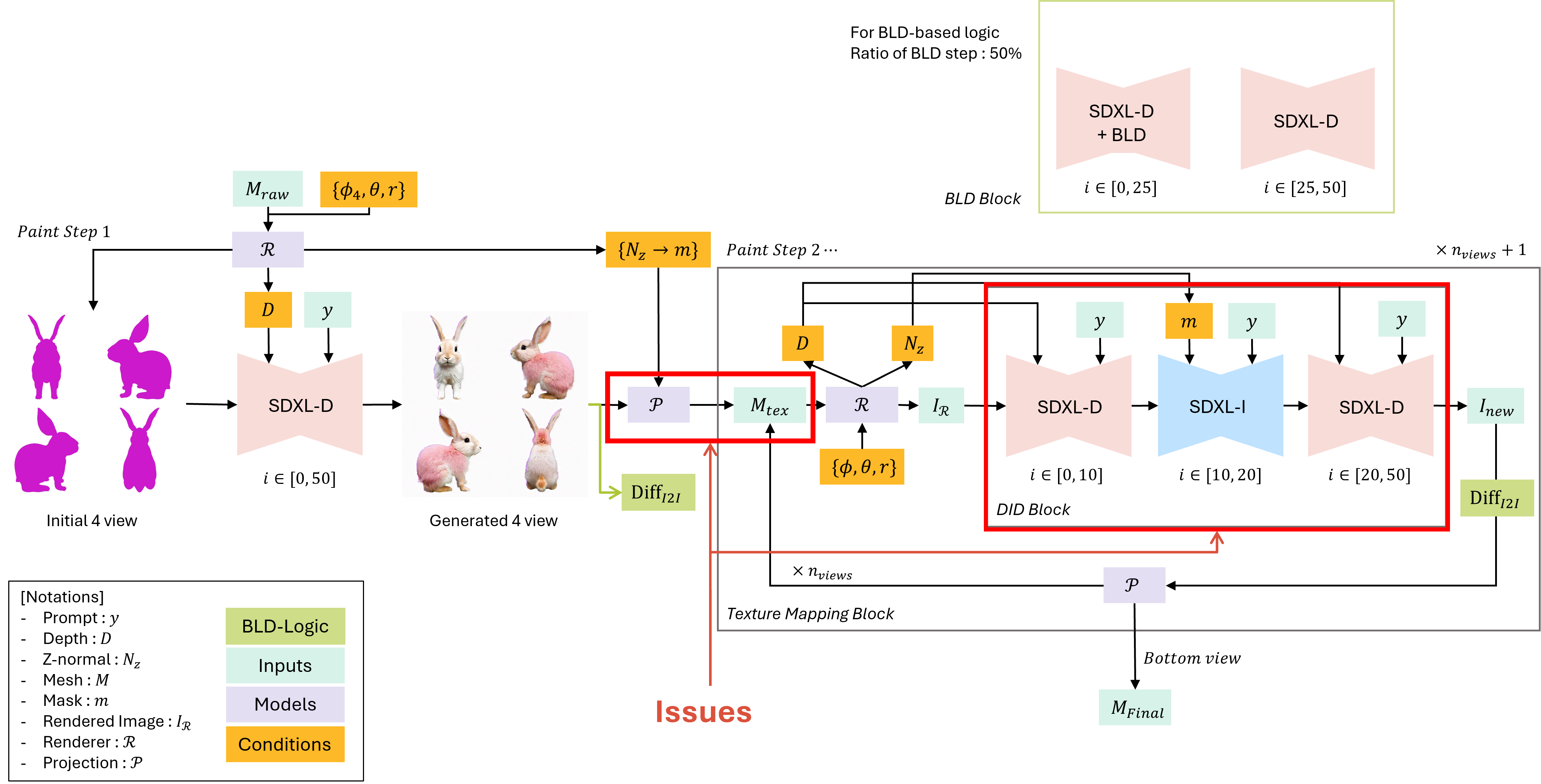 Texture Pipeline